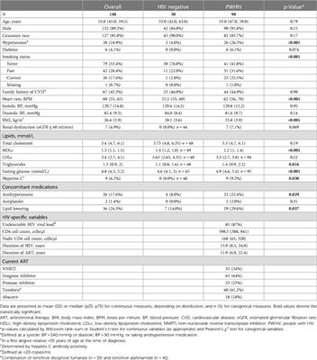 Asymptomatic people with well-controlled HIV do not have abnormal left ventricular global longitudinal strain